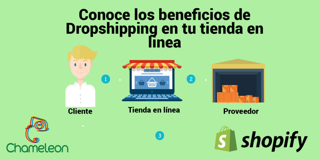 Dropshipping, una útil estrategia para vender en línea